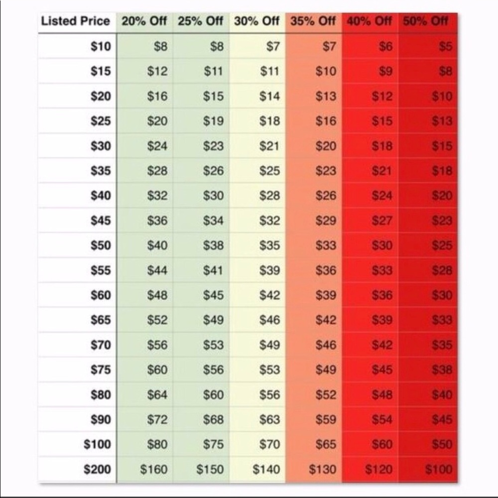 Reasonable offer chart